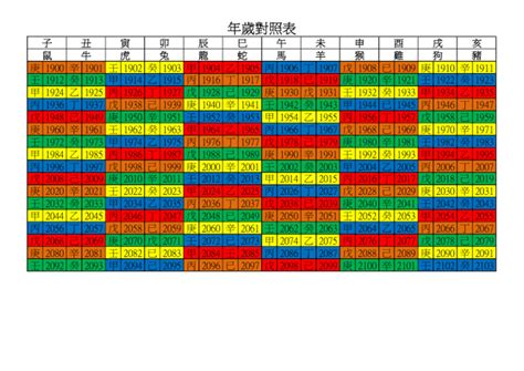 58年次|年歲對照表